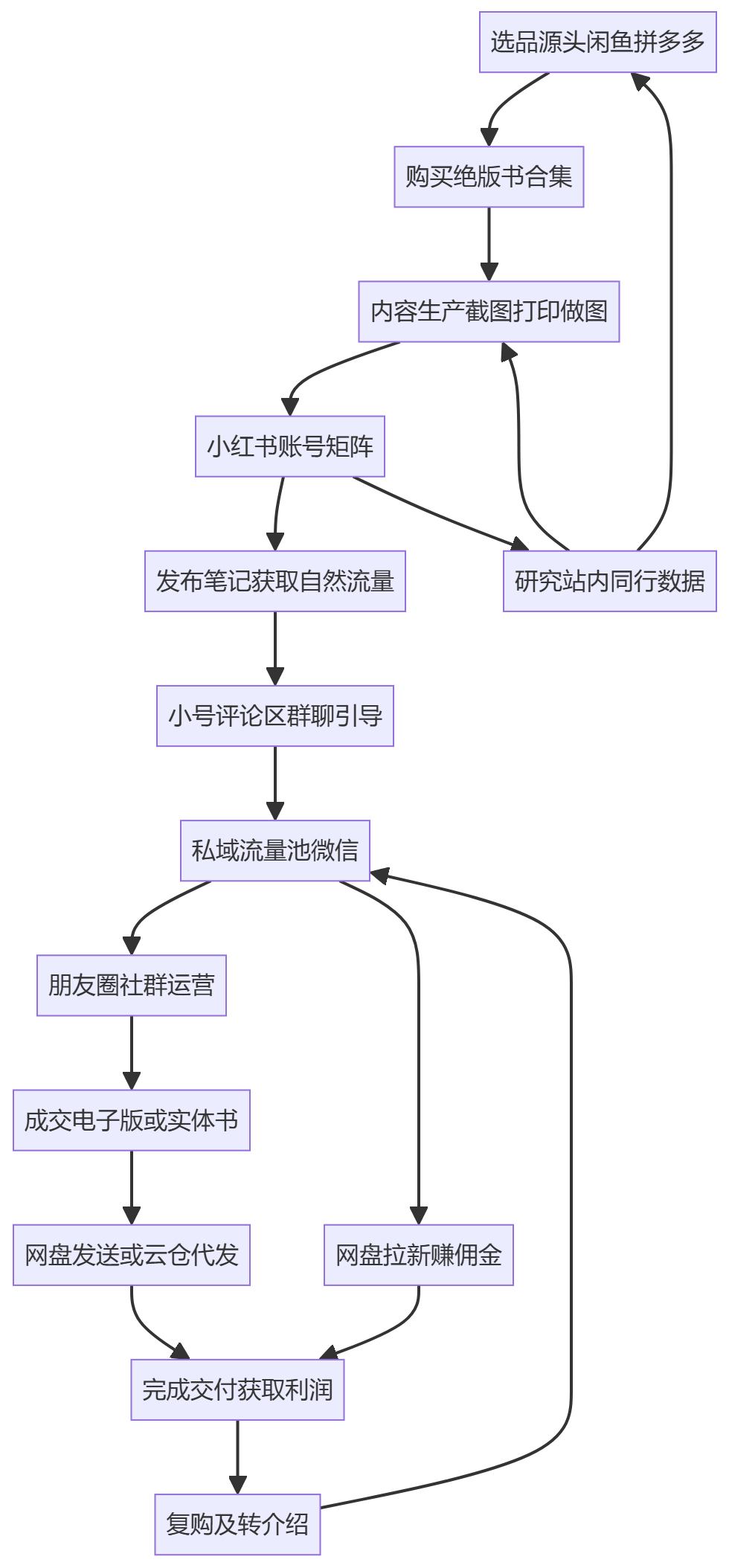 核心商业逻辑拆解